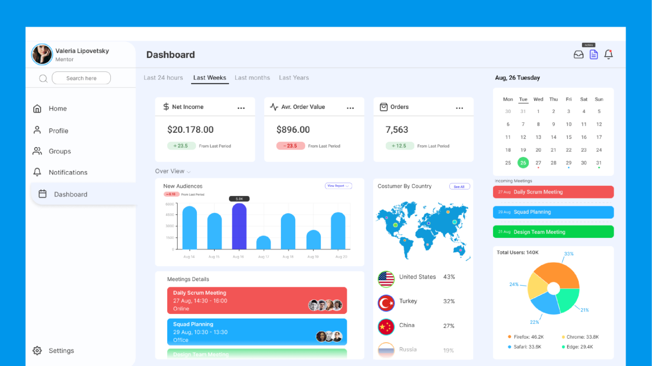 Paneles de control y métricas energéticas